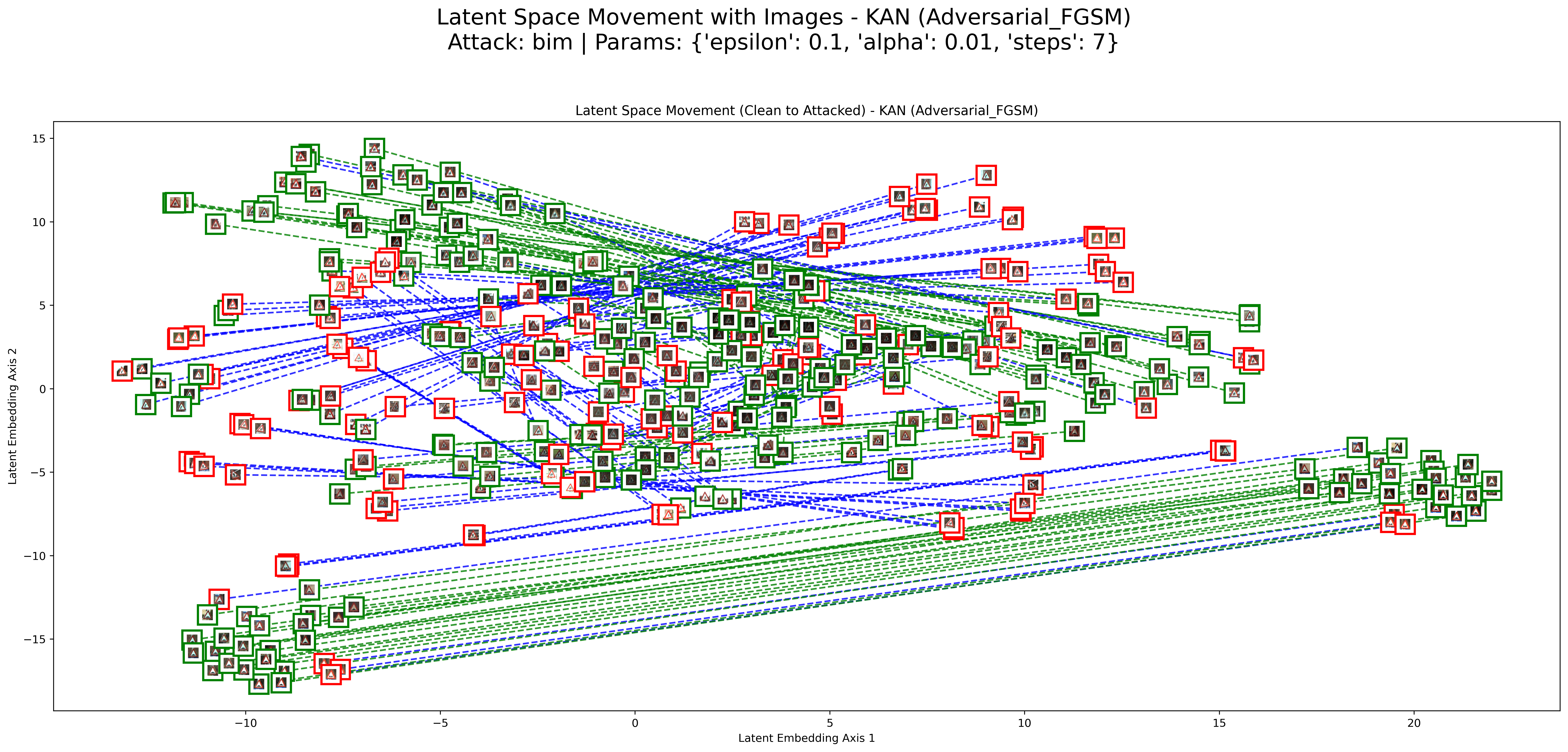 BIM Result 1