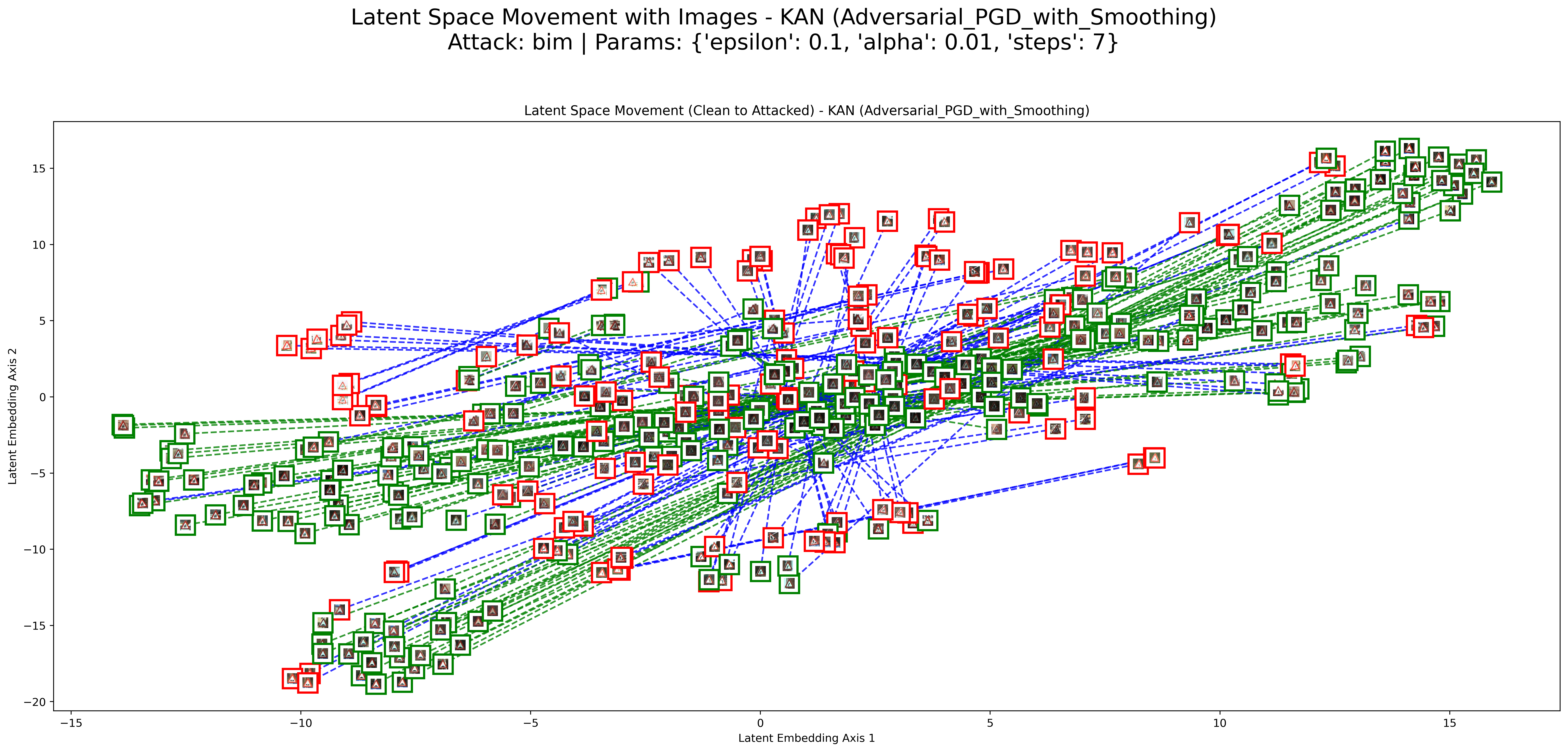 BIM Result 1