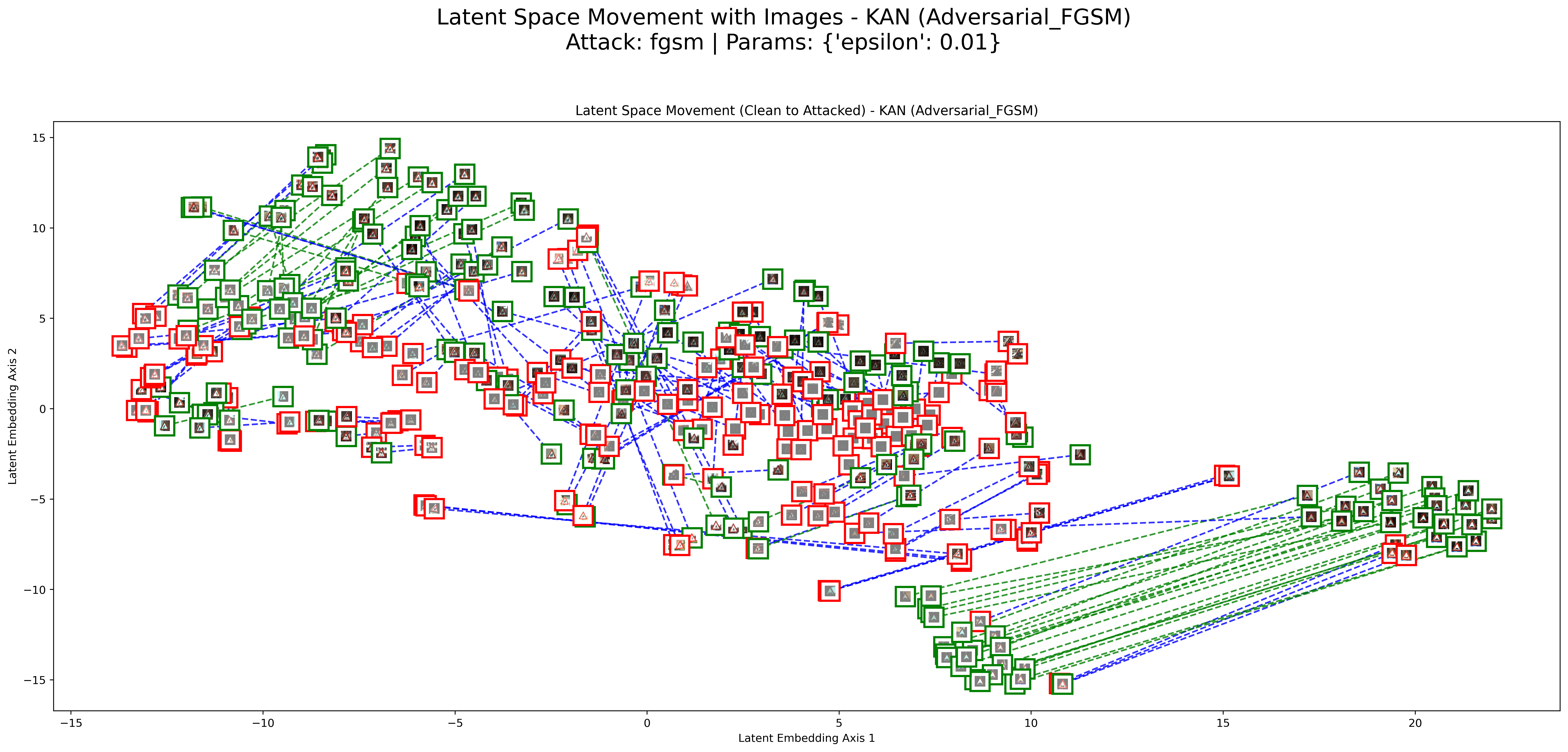 FGSM Result 1