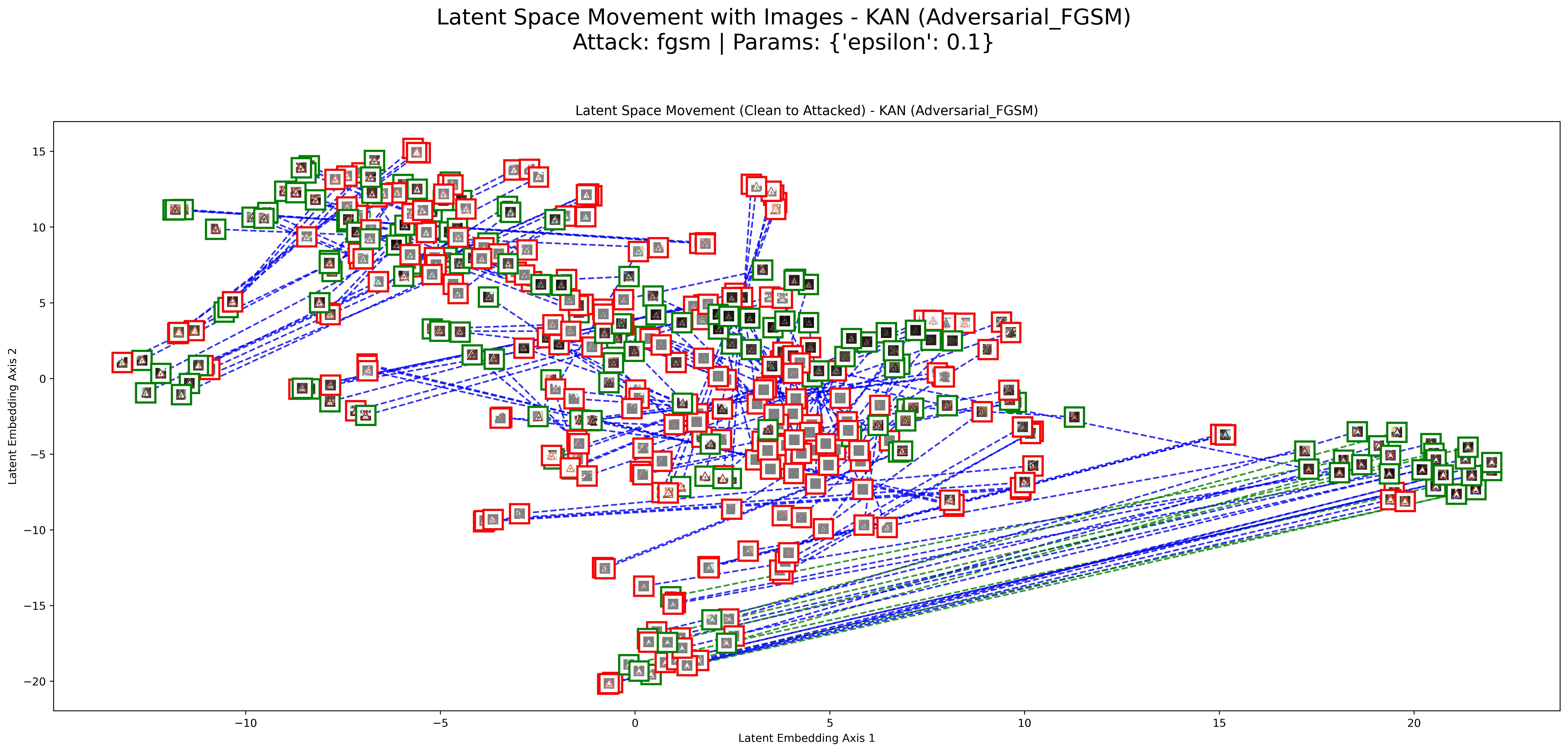 FGSM Result 1