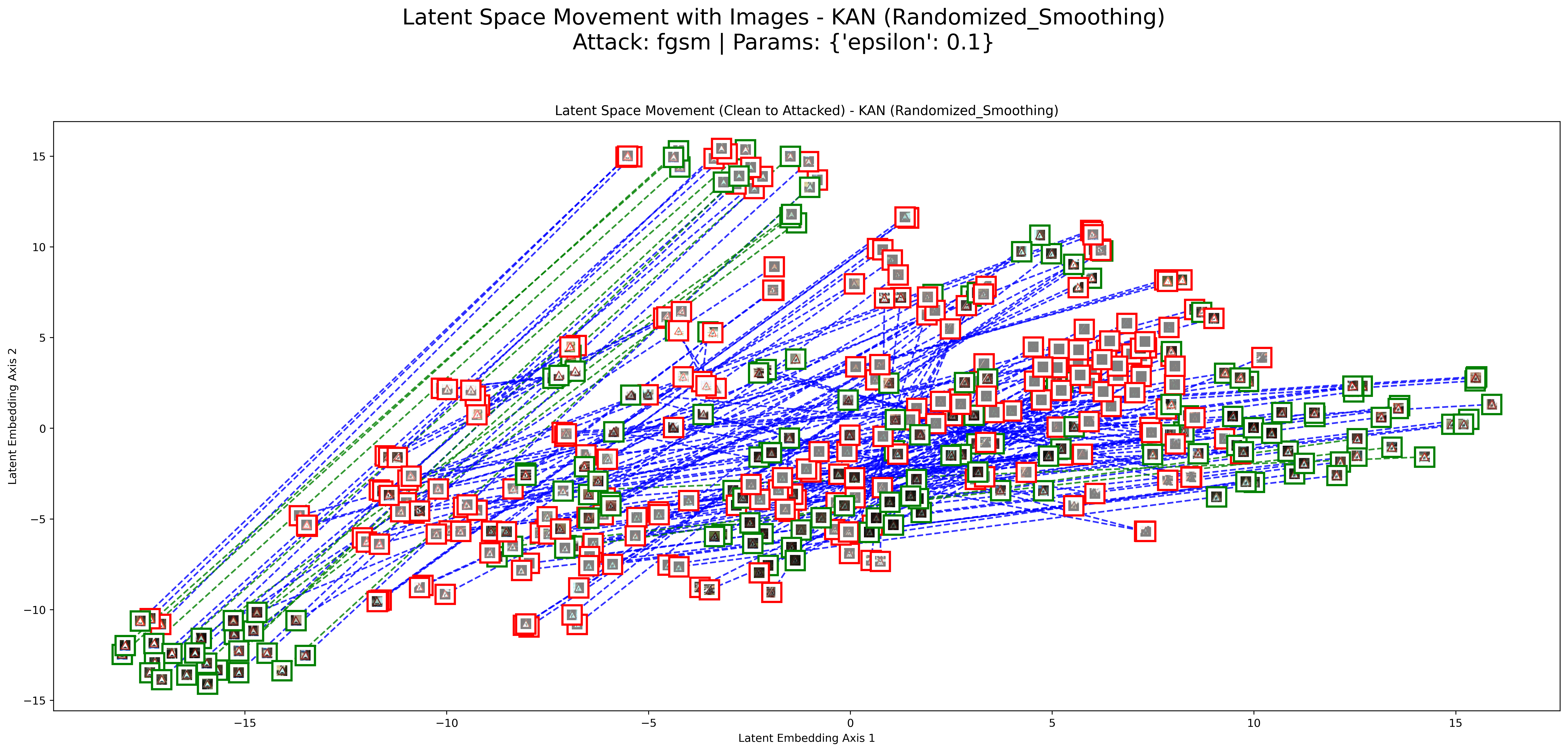 FGSM Result 1