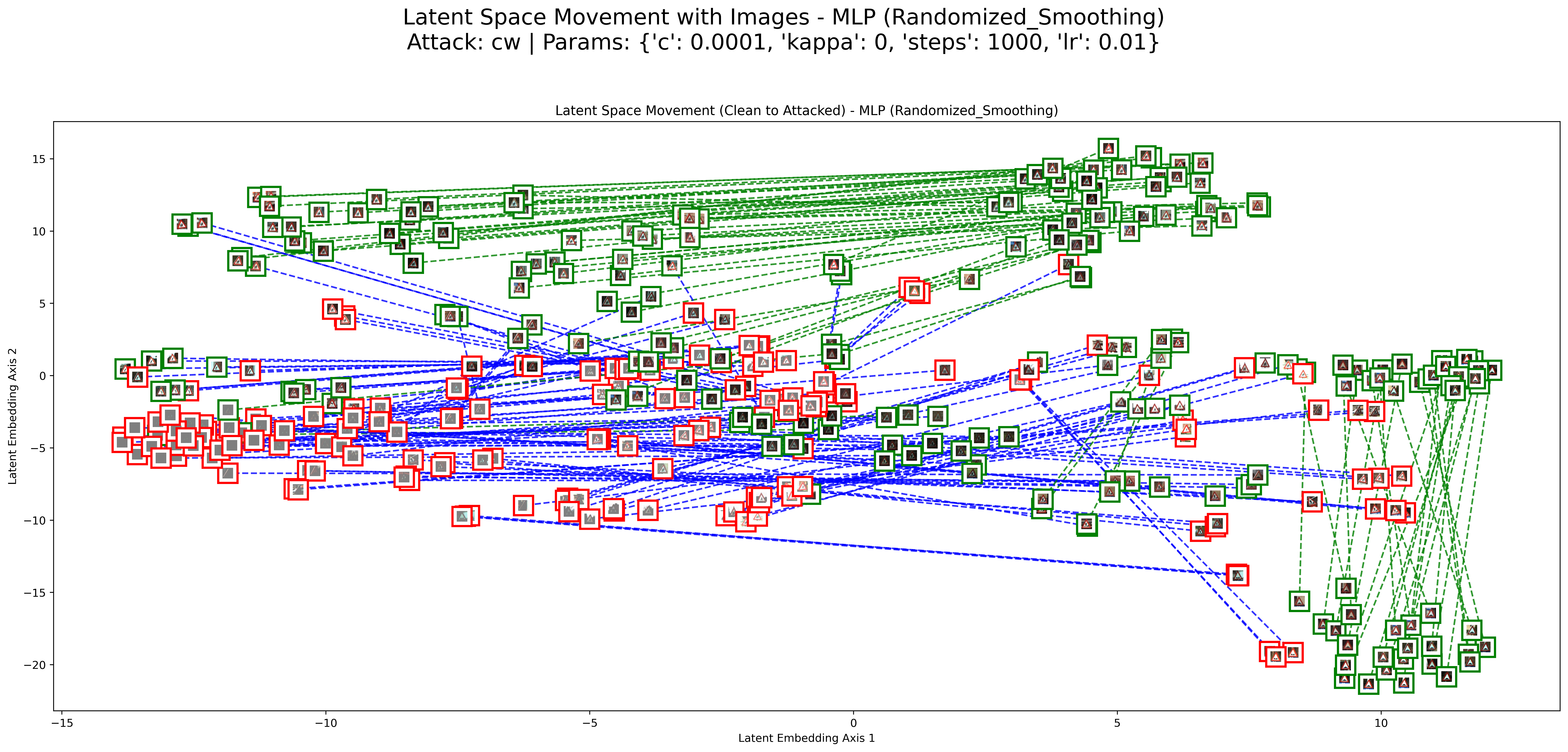BIM Result 1