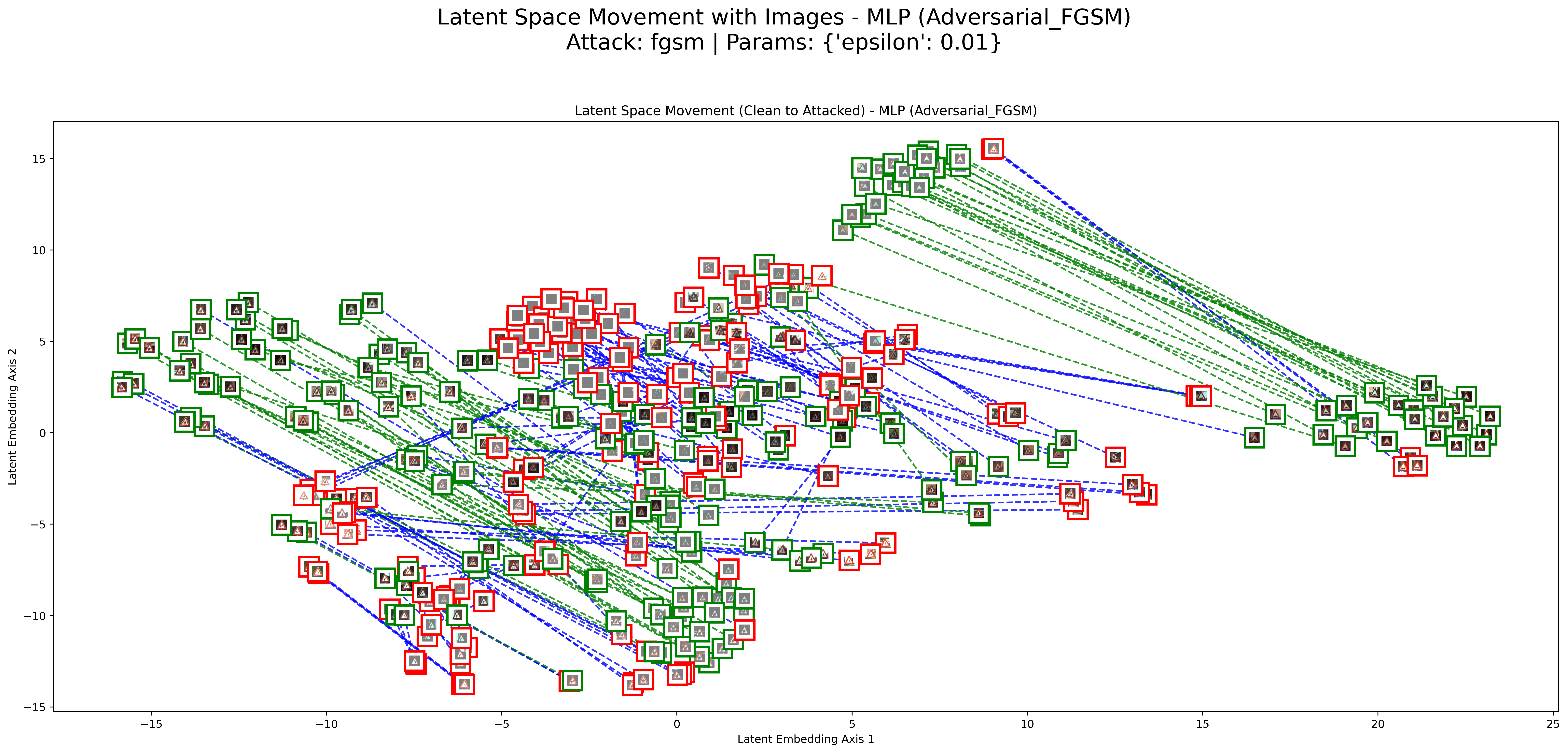 FGSM Result 1