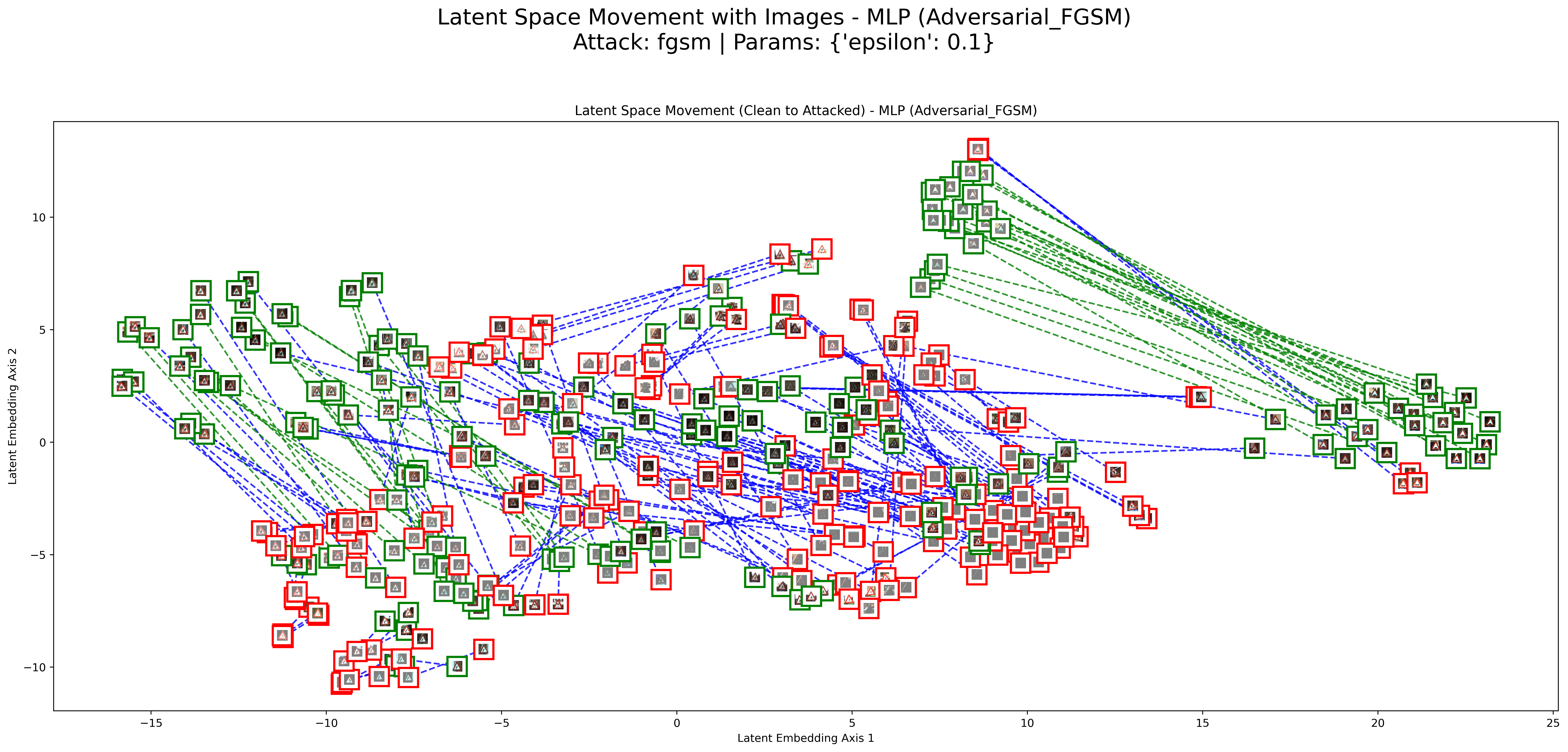 FGSM Result 1