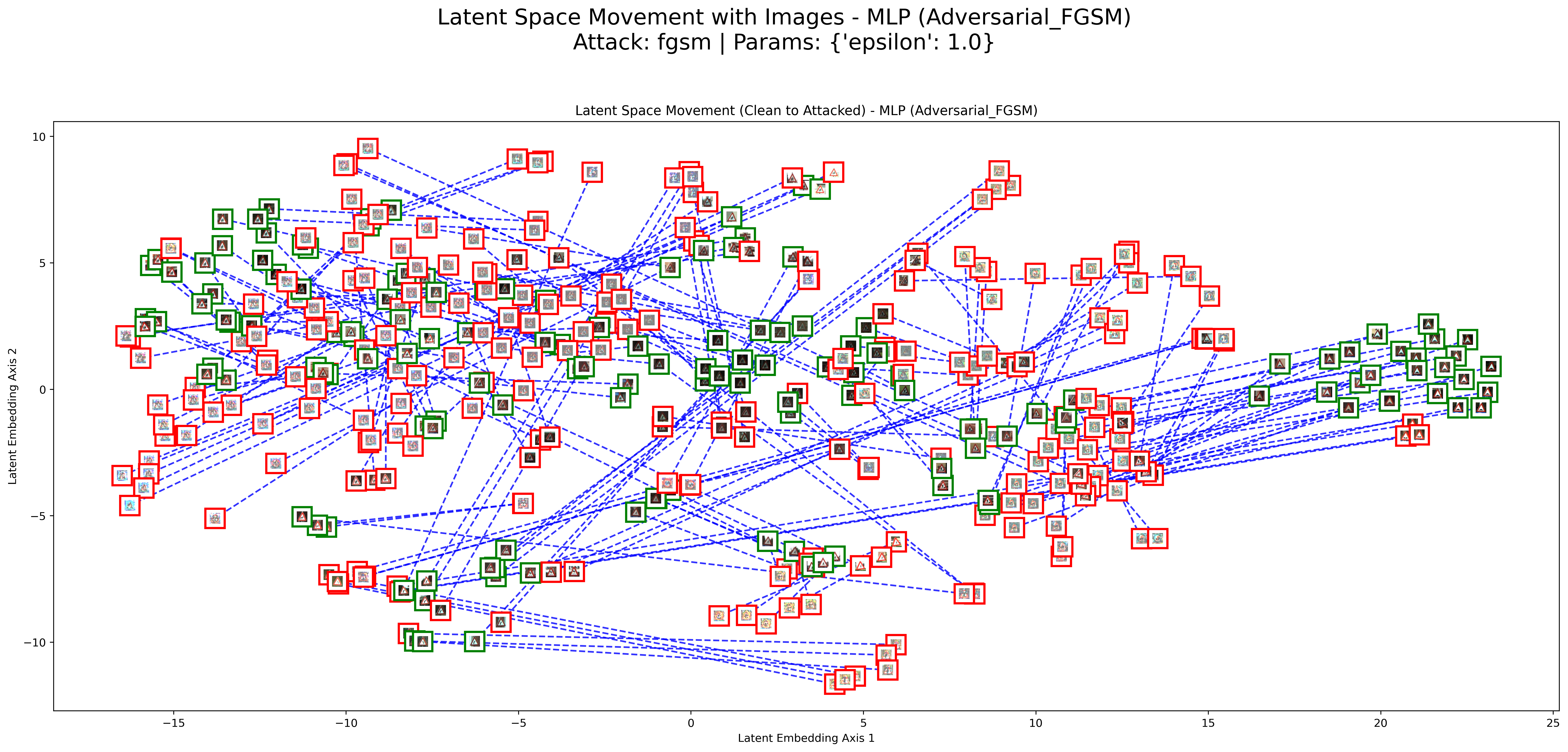 FGSM Result 1