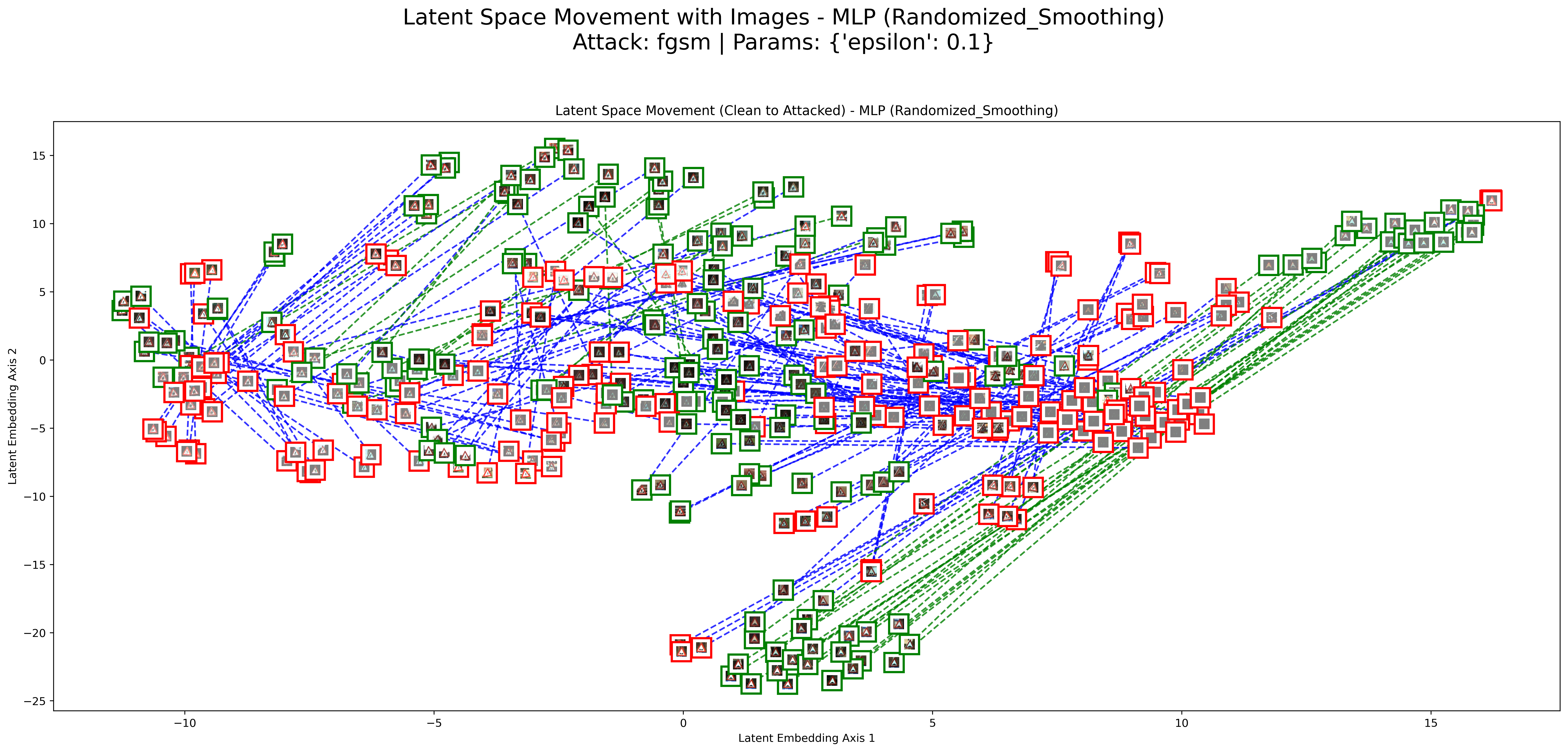 FGSM Result 1