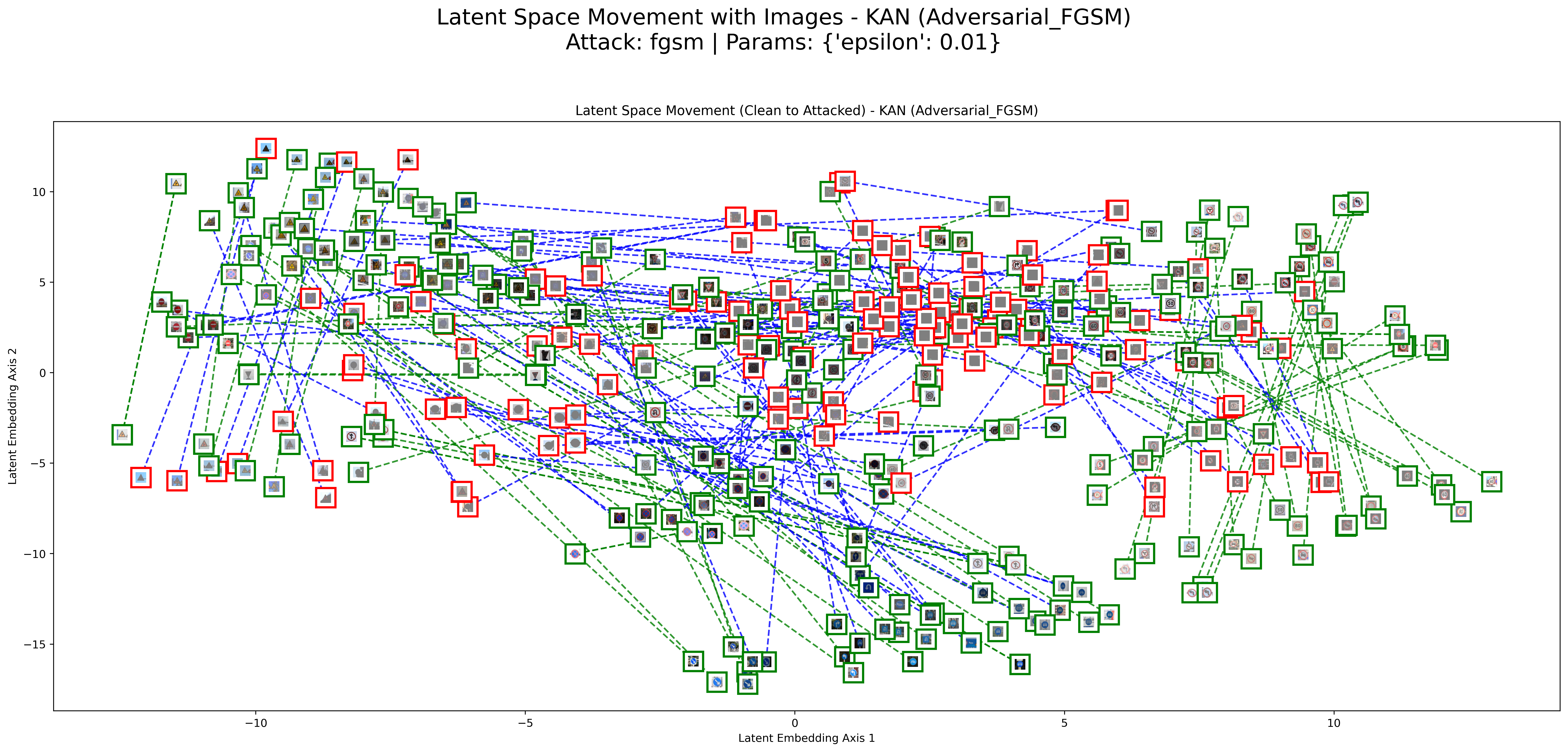 FGSM Result 1