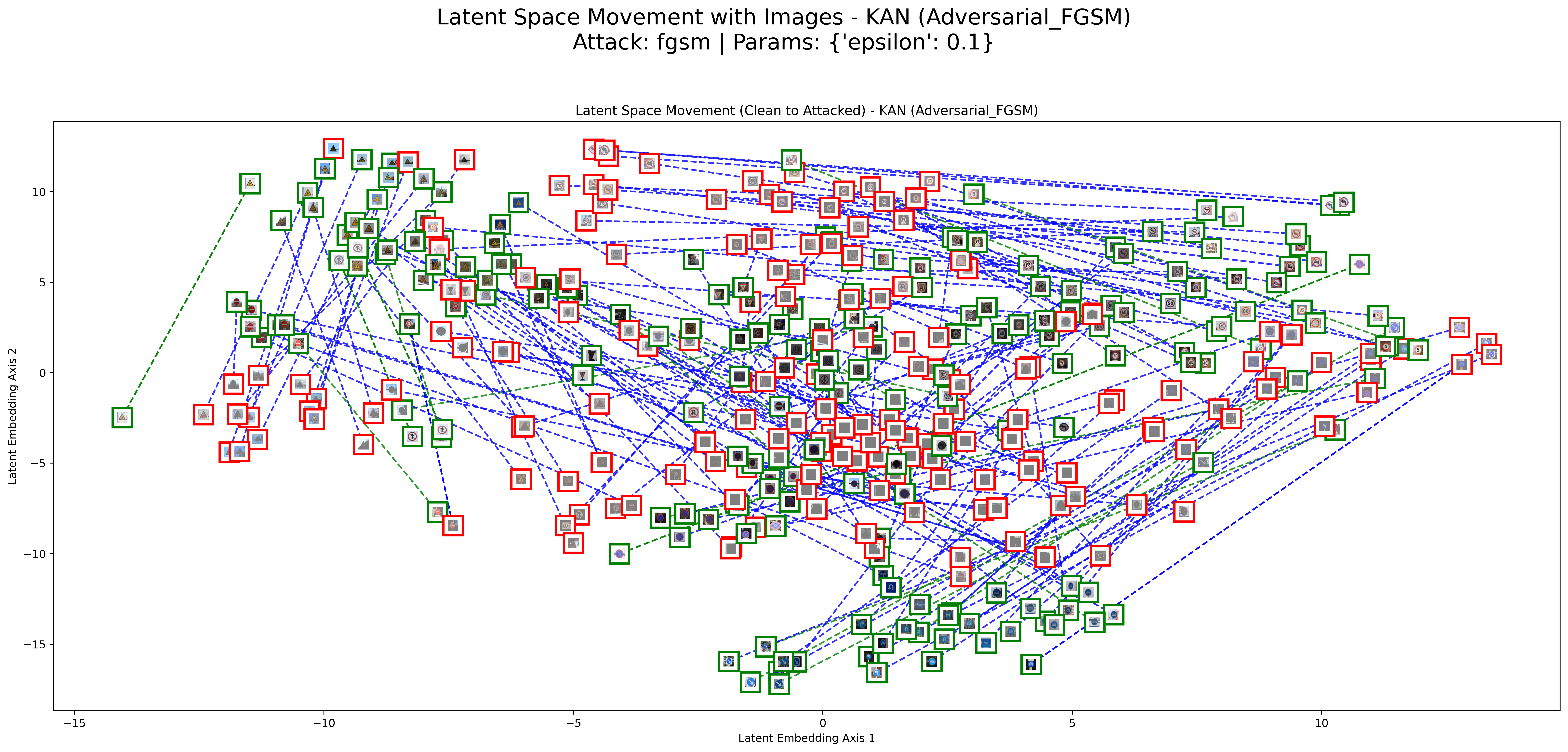 FGSM Result 1