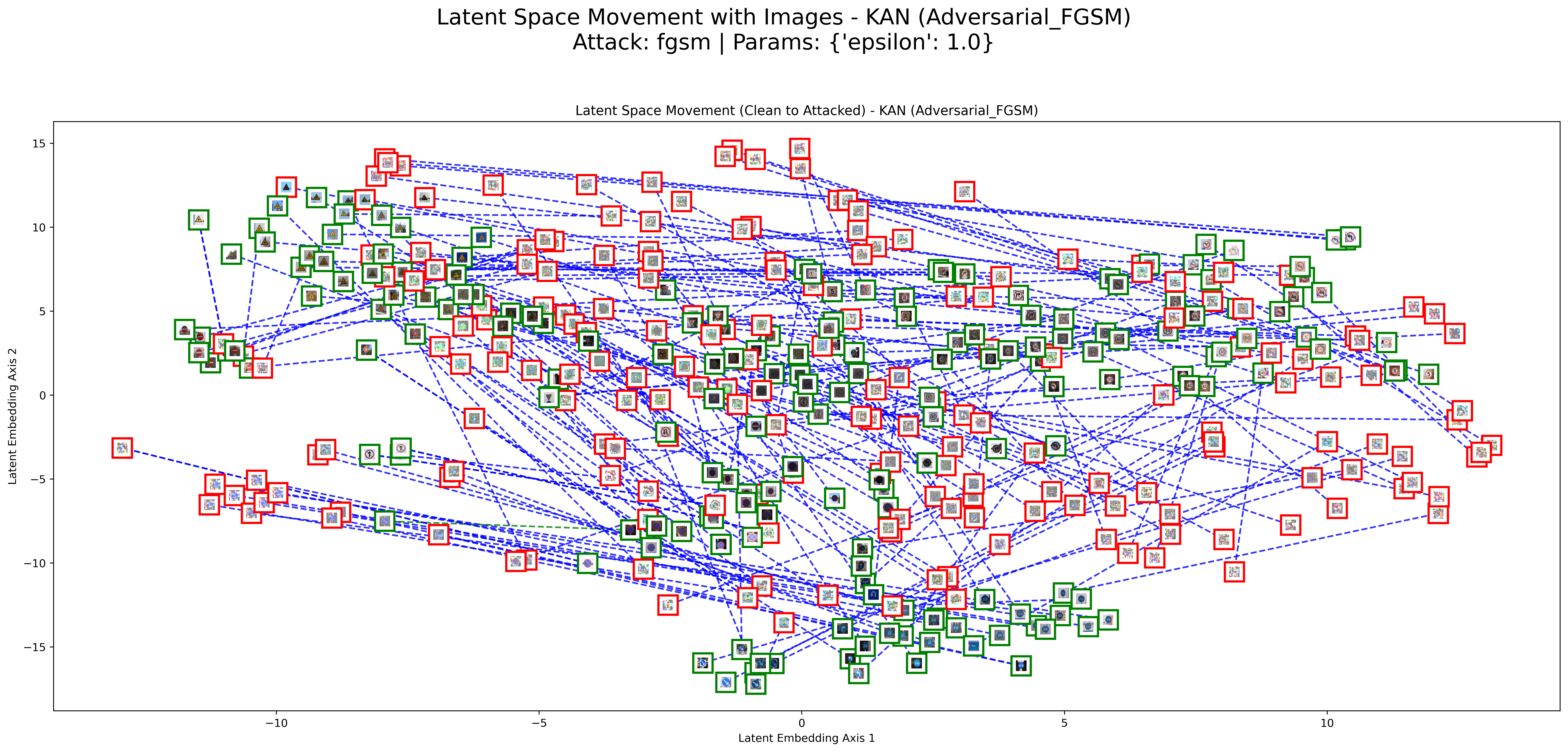 FGSM Result 1