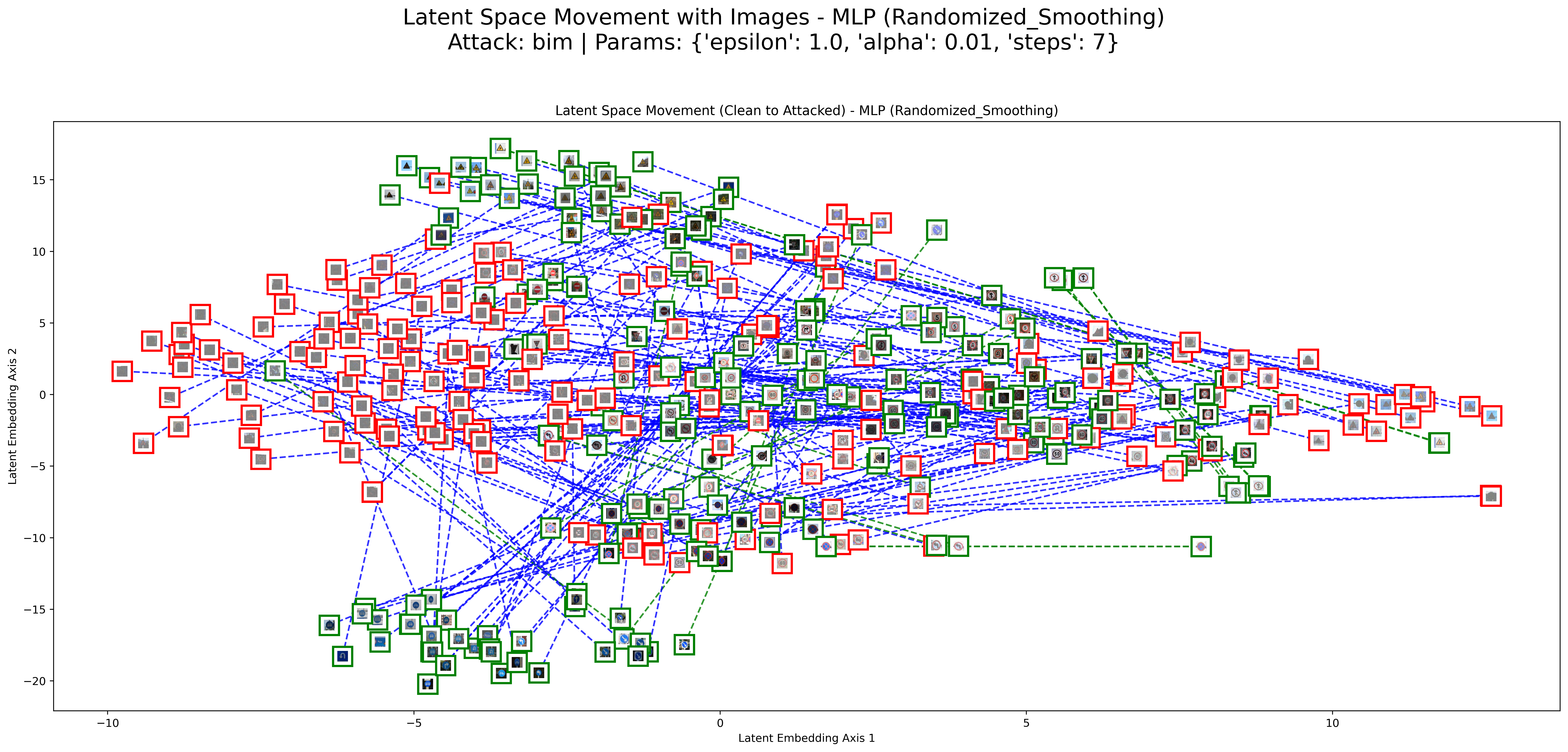 BIM Result 1