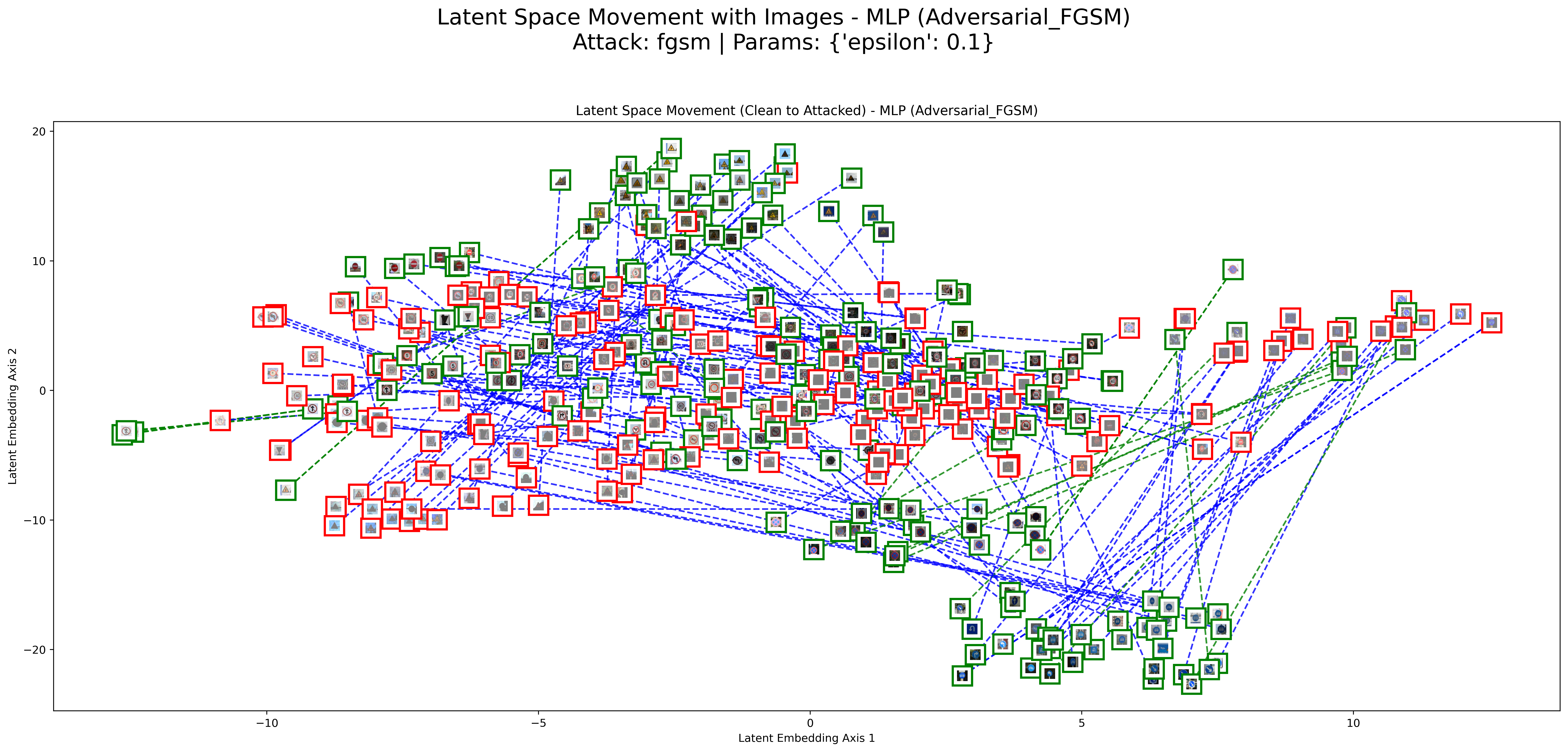 FGSM Result 1