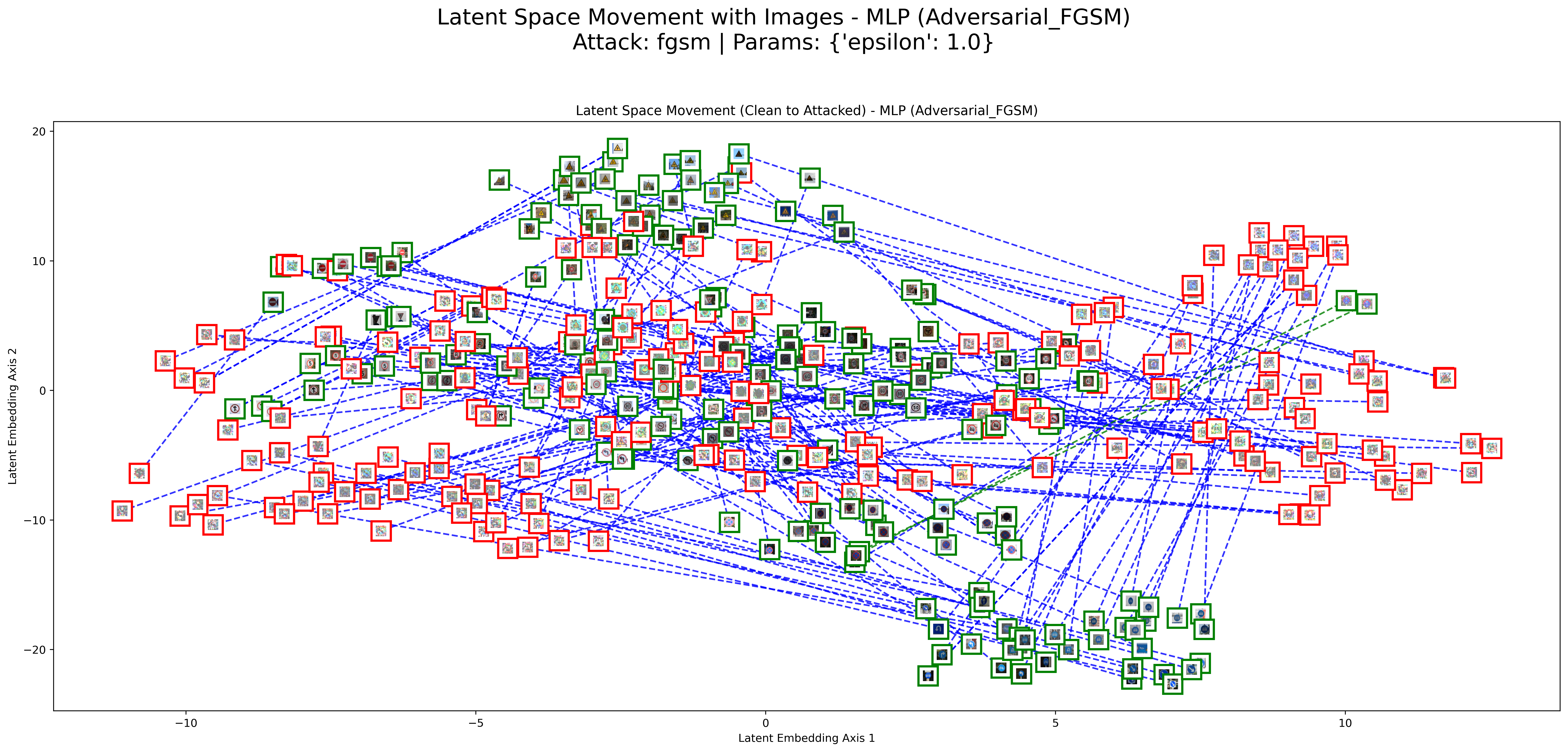 FGSM Result 1