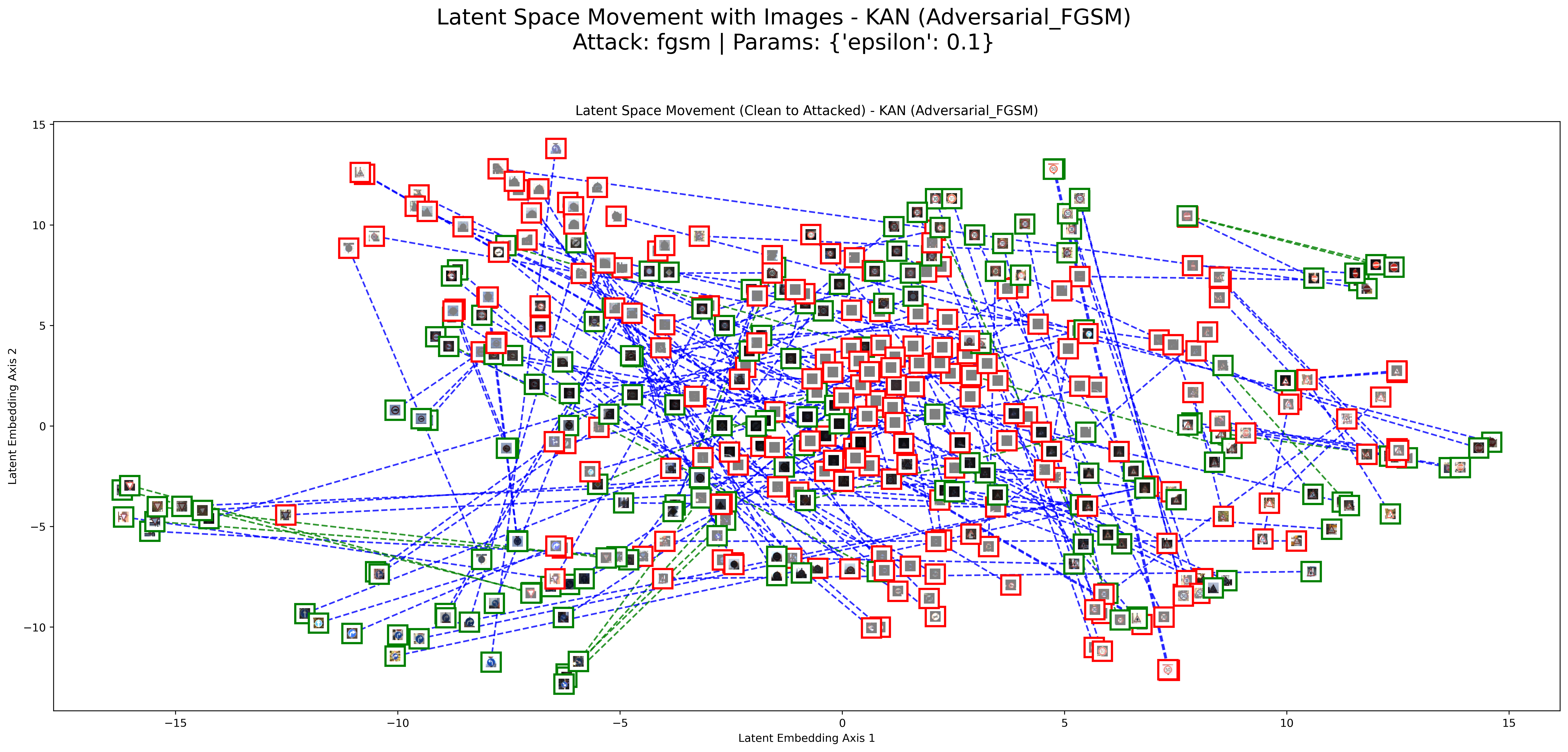 FGSM Result 1