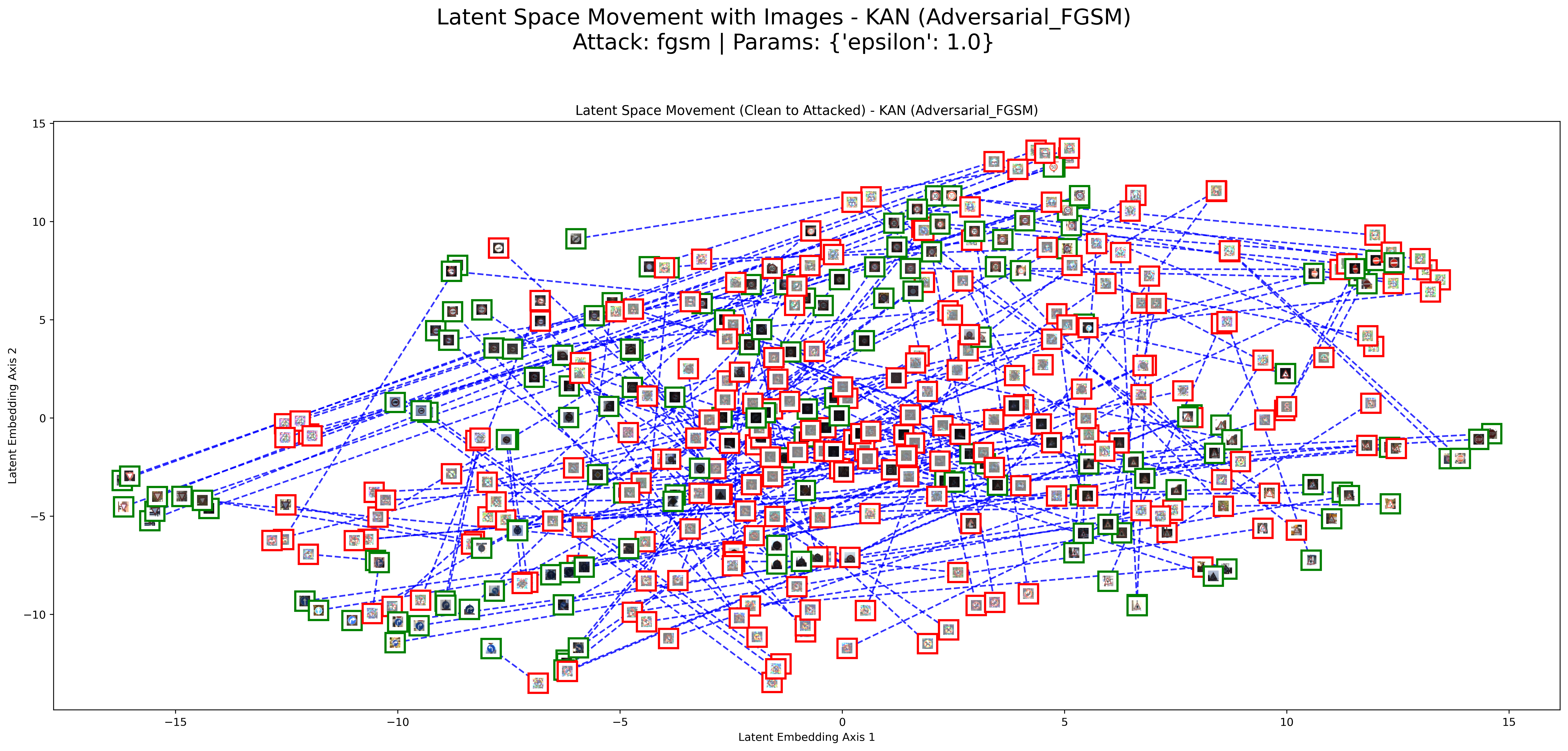 FGSM Result 1