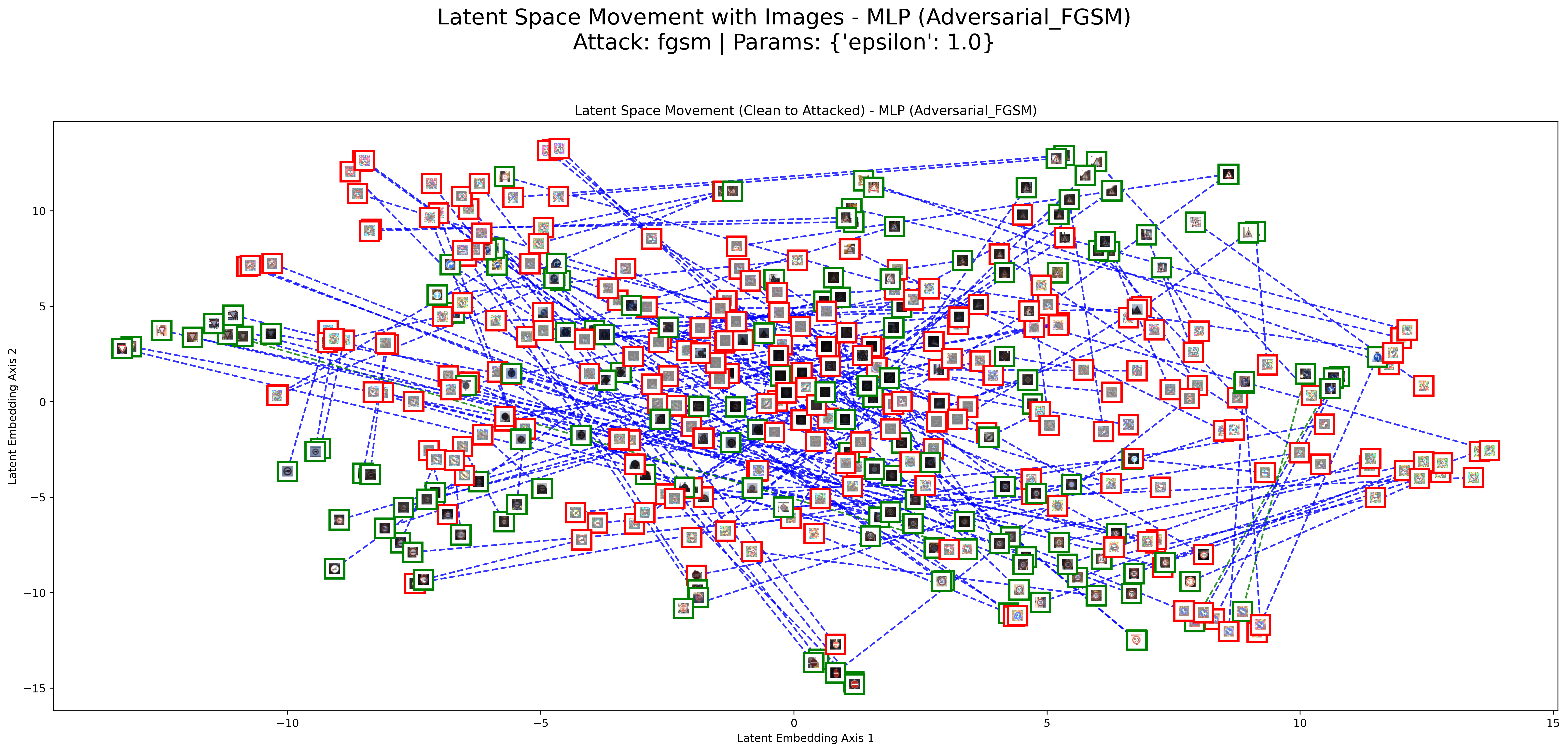 FGSM Result 1